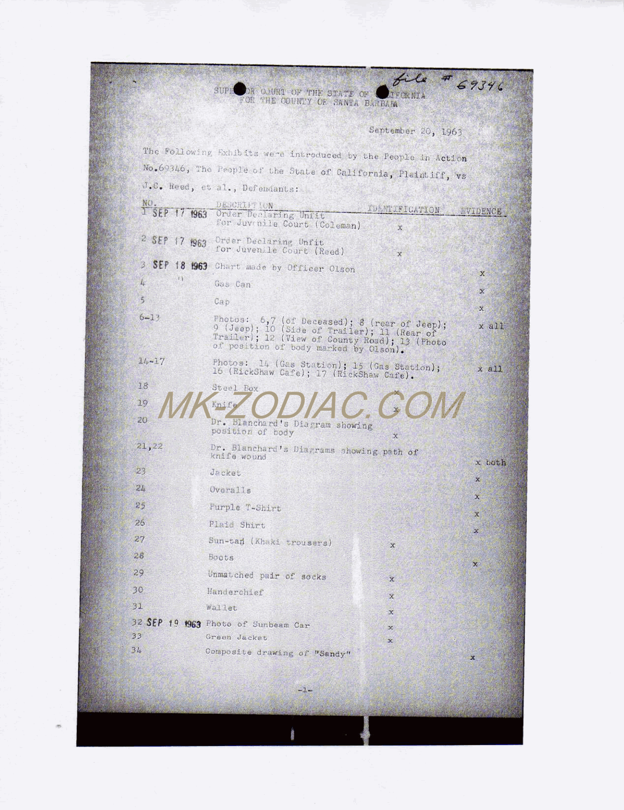 list of exhibits - page 1
